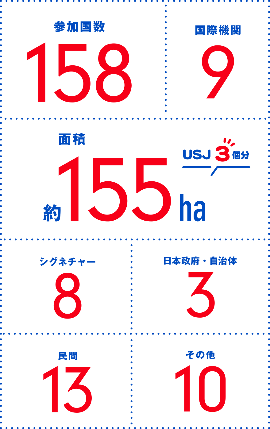 数字で見よう