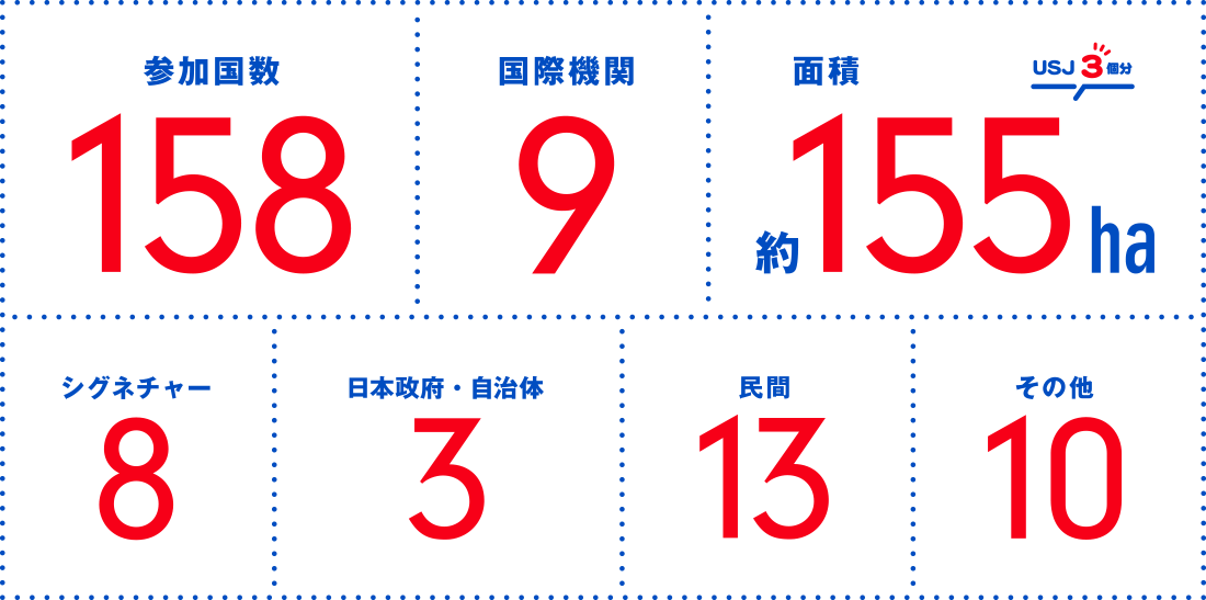 数字で見よう