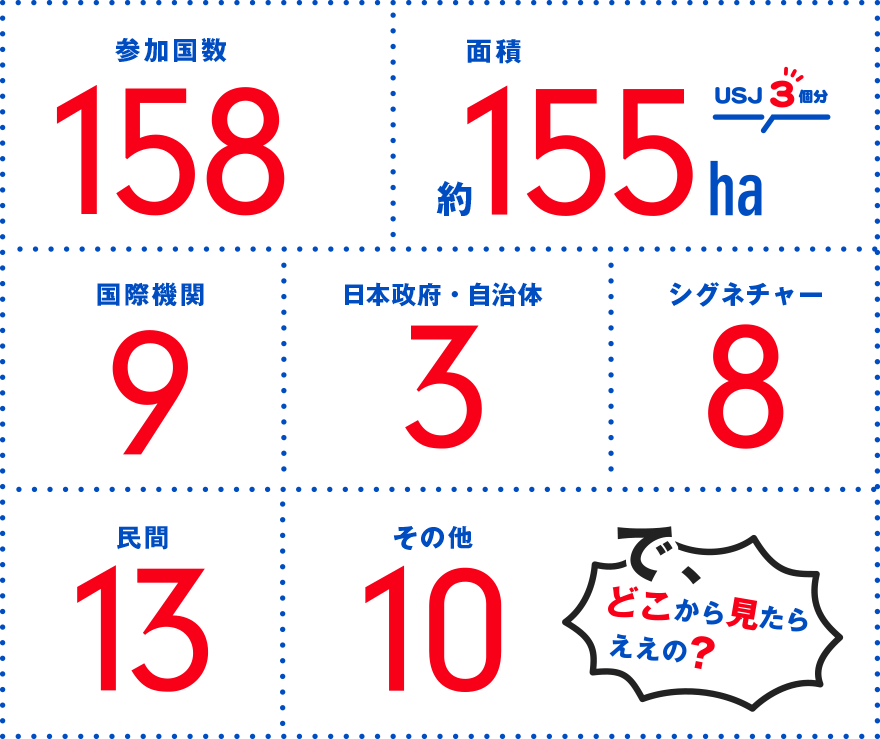 数字で見よう